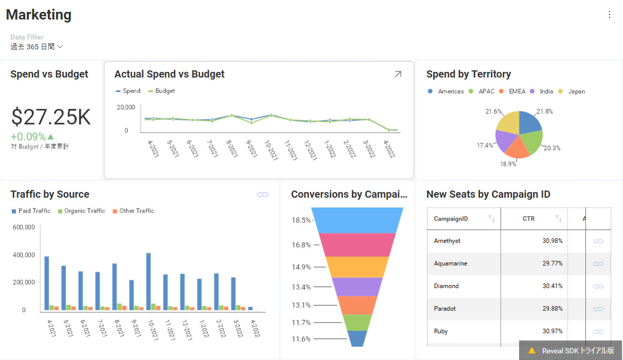 Initial state of the Marketing Sample