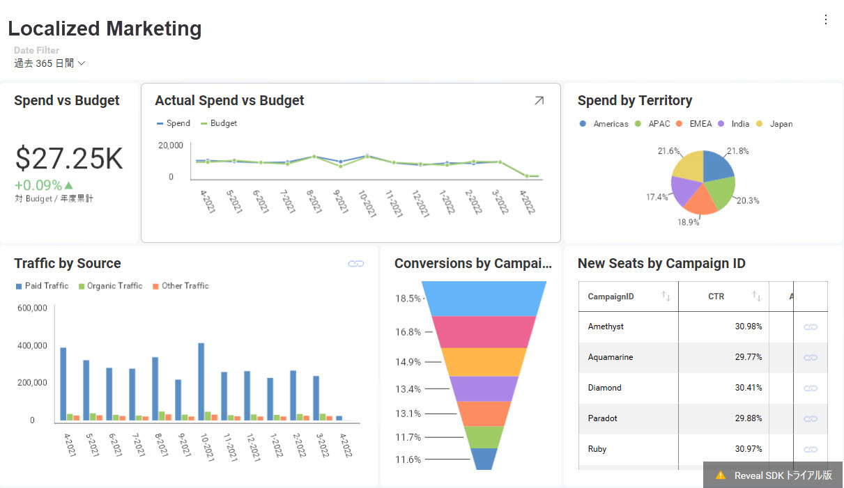 Localized Marketing Sample Title