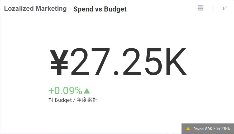 Changed numeric field in Japanese Yen currency format
