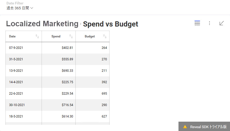 Visualization in Grid format