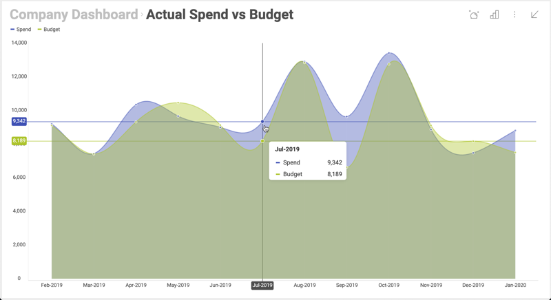 Displaying a dashboard with a maximized visualization