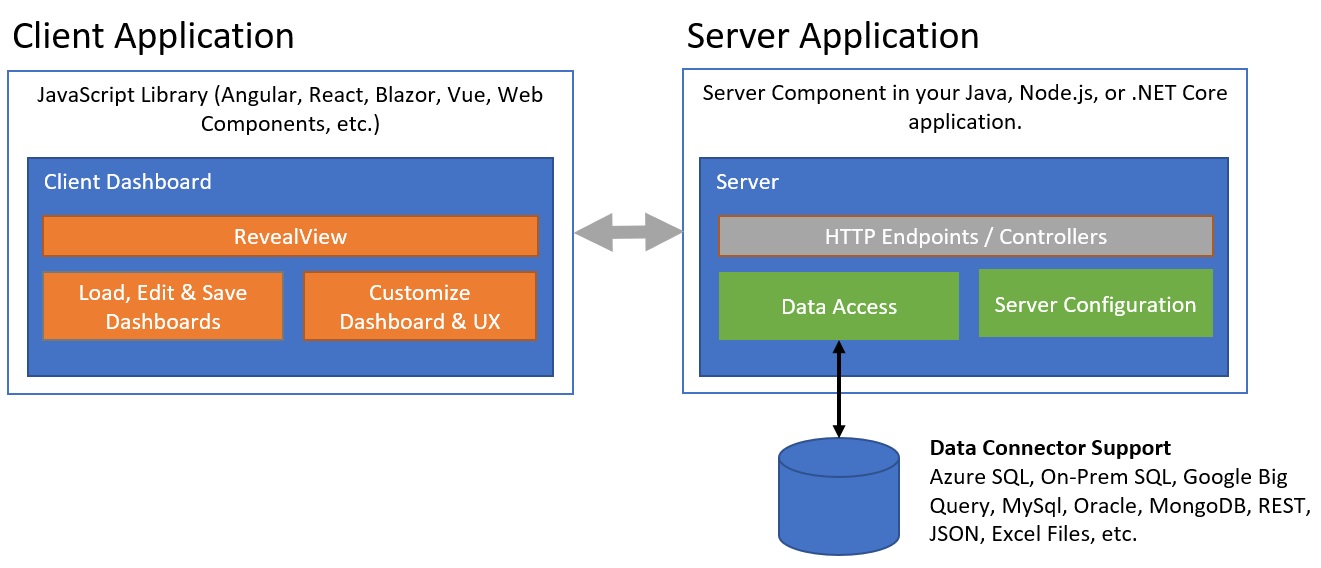 reveal-high-level-architecture